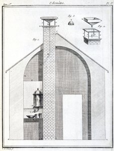 Rain Gauges (Pluviometers) by Unbekannt