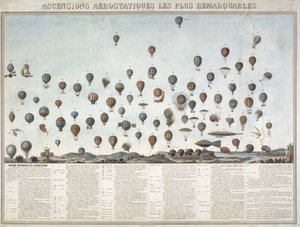 The History of Balloon Flights by Unbekannt