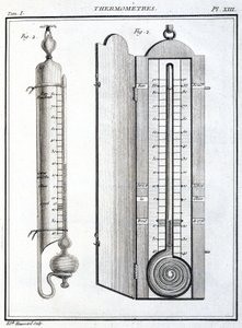 Thermometers