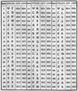 Concordance of Chinese and Christian Chronology