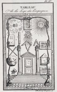 Emblem of the Companion Lodge - in “History, Life, Morals and Curiosities” by J. Grand Carteret