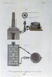 Machine for the Sugar Refinery. Plate Taken from 