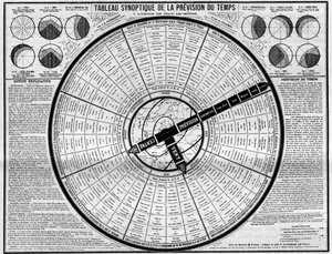 Meteorology: synoptic table of weather forecast, invention by Messrs. Plumandon and Colomes. Engraving in 