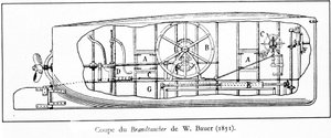 Plate Representing the Submarine (Mechanical Submarine with Propeller) Brandtaucher by Wilhelm Bauer (1822-1875) by Unknown artist