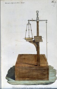 Portable Scale. Plate Taken from 