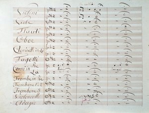 Sheet Music Page of the Grande Symphony (Op. 8)