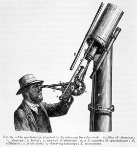 Spectroscope in addition to telescope for observation of the sun