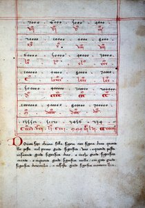 Abaque (arithmetic table) of the 16th century by Unknown artist