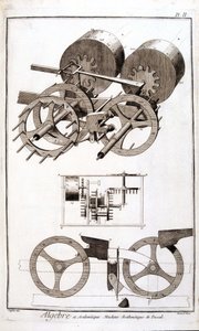 Arithmetic machine of Blaise Pascal