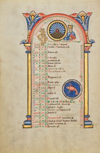 Julius Caesar; Zodiacal Sign of Cancer