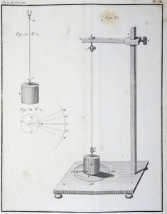 The torsion force measured by the Coulomb balance - in 