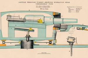 Gunnery - Section Through Turret Showing Hydraulic Gear Inflexible Type, 1898