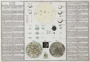 Comparative Sizes of Planets Explained