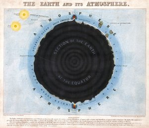 The Earth and Its Atmosphere