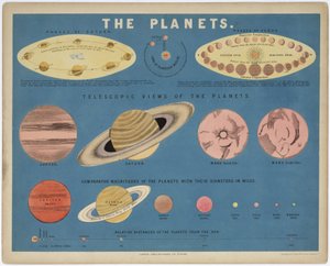 The Planets, c 1860 by John Pardon