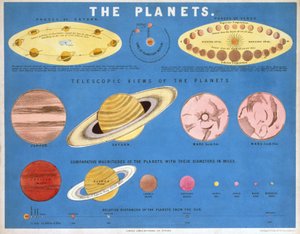 The Planets, c. 1860 by Frederick (attr. to) Barnard
