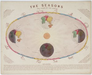 The Seasons and Signs of the Zodiac, c 1855