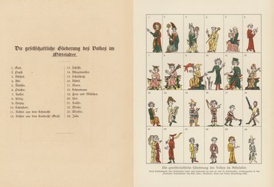 Hierarchy of society in the Middle Ages by (after) German School