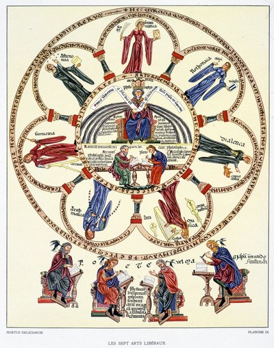 The Seven Liberal Arts and the Four Evangelists by (after) German School