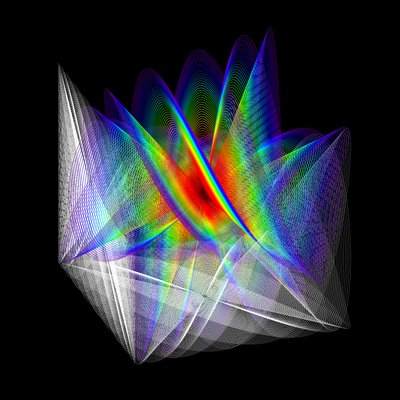 Cubed Oscillations 1 - Awakening by elkement