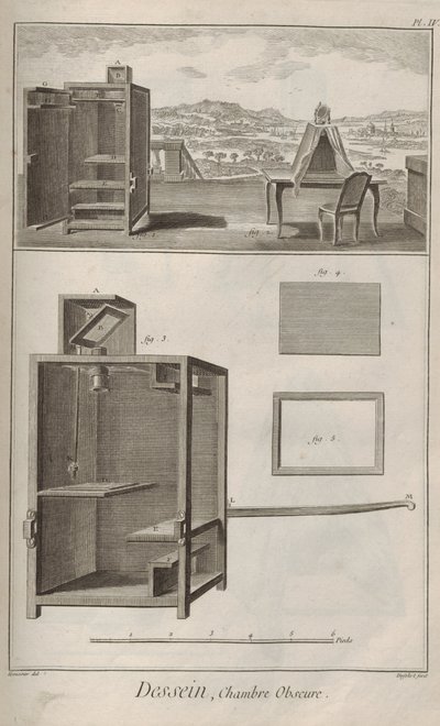Camera obscura. From Encyclopédie by Denis Diderot and Jean Le Rond d