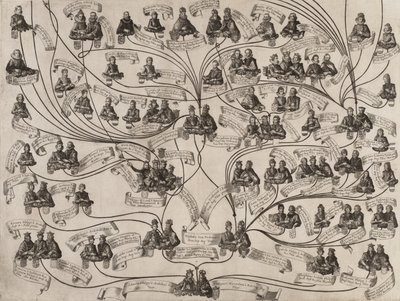 Family Tree of the House of Habsburg by Aegidius Sadeler II