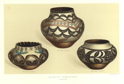 Acoma Pottery by American School