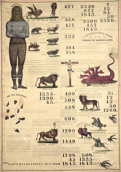 Chronological chart of the Visions of Daniel and John, 1843 by American School