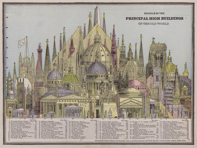 Diagram of the principal high buildings of the Old World by American School