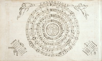 Frontispiece from The Continental Harmony, a collection of hymns by William Billings, published 1794 by American School