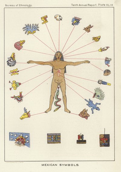 Mexican Symbols by American School