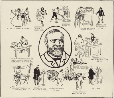Mr. Andrew Carnegie