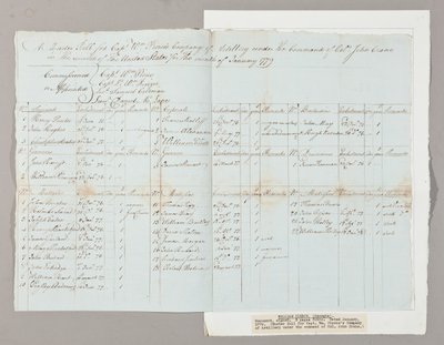 Muster Roll for Captain William Pierce