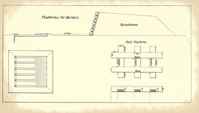Platform for mounting heavy mortars, from the official U.S. Army’s Instruction for Heavy Artillery manual by American School