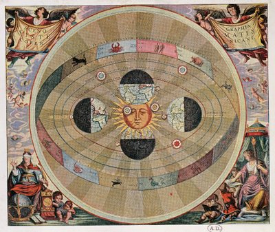 Representation of the Copernican System of the Universe with the Movements of the Earth in Relation to the Sun by Andreas Cellarius