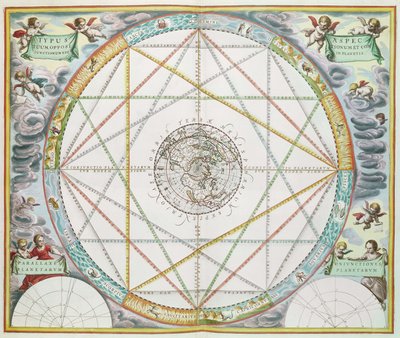 The Conjunction of the Planets, from 