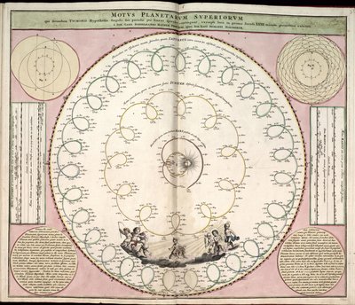 Phillips, 4274 Available also through the Library of Congress Web site as a Raster Image. Includes Index. Some Plates Engraved by Johannes van Loon. In Addition to the 29 Plates Specified in the Table of Contents, There is an Additional Plate Between Plate by Andreas; Schenk Cellarius