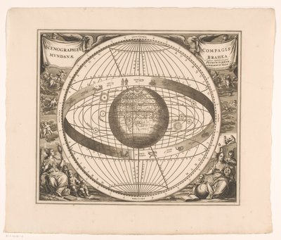 Heavenly Map of the Brahe System by Anonymous