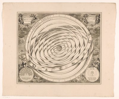 Celestial Map of the Ptolemaic System (Orbium Planetarum Terram Complectentium Scenographia) by Anonymous