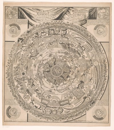 Map of the Earth and Cosmos in Eight Rings (title on object) by Anonymous