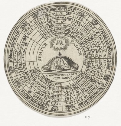Medal with an Emblem and the Names of English Kings by Anonymous