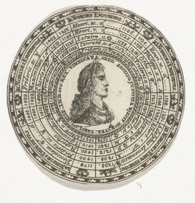 Medal with the Portrait of Charles V and the Names of Emperors of the Holy Roman Empire by Anonymous