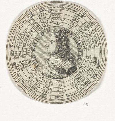 Medal with Portrait of Elector Frederick William I and the Names of the Electors of Brandenburg by Anonymous