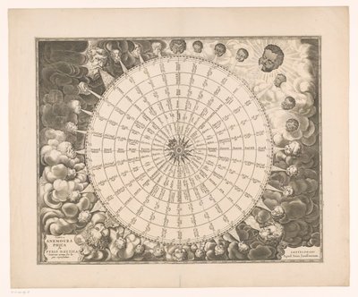 Wind Rose with Thirty-Two Wind Directions in Six Languages (Tabula Anemographica Seu Pyxis Nautica Ventorum Nomina) by Anonymous