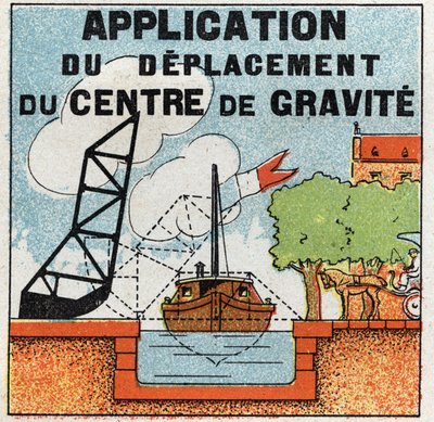 Balance of solids: application of the movement of the centre of gravity for the construction of drawbridge. Anonymous illustration from 1925. Private collection. by Anonymous Anonymous