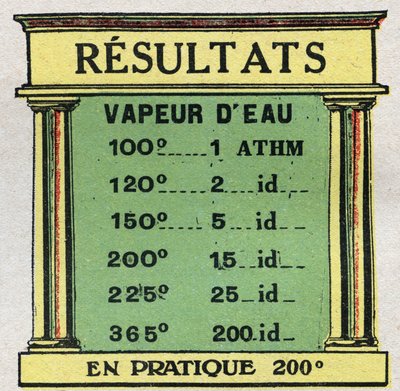 Changes in states: table representing water vapour pressure at various degrees by Anonymous Anonymous