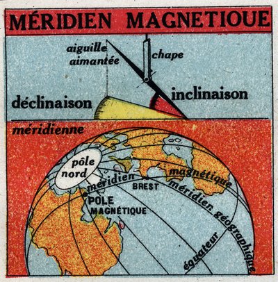 Earth magnetism: magnetic meridian of the Earth. Anonymous illustration from 1925. Private collection. by Anonymous Anonymous