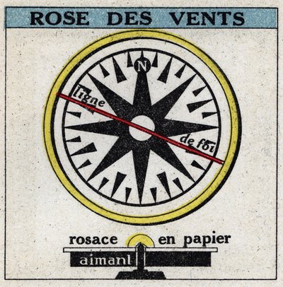 Earth magnetism: wind rose. Anonymous illustration of 1925. Private collection. by Anonymous Anonymous