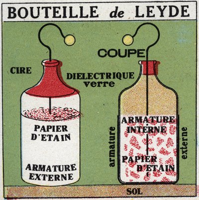 Electric capacitors: the bottle of Leiden invented by Pieter (Petrus, Pierre) van Musschenbroek (1692-1761) and ancestor of the capacitor. Anonymous illustration from 1925. Private collection. by Anonymous Anonymous