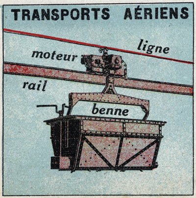 Electric railways: air transport (telepherical). Anonymous illustration from 1925. Private collection. by Anonymous Anonymous